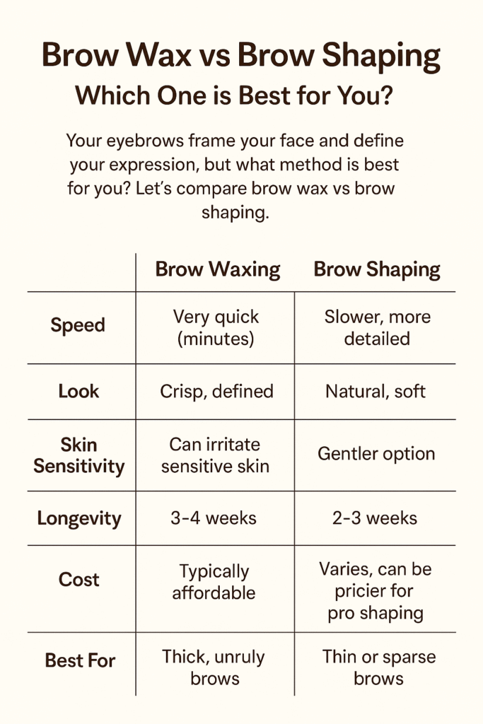 brow wax vs brow shaping