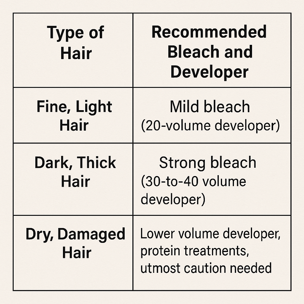 Bleaching Virgin Hair: How To Get It Right the First Time 2 choosing bleach and developer