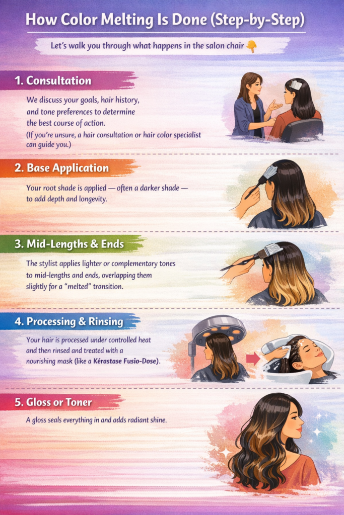 how color melting is done