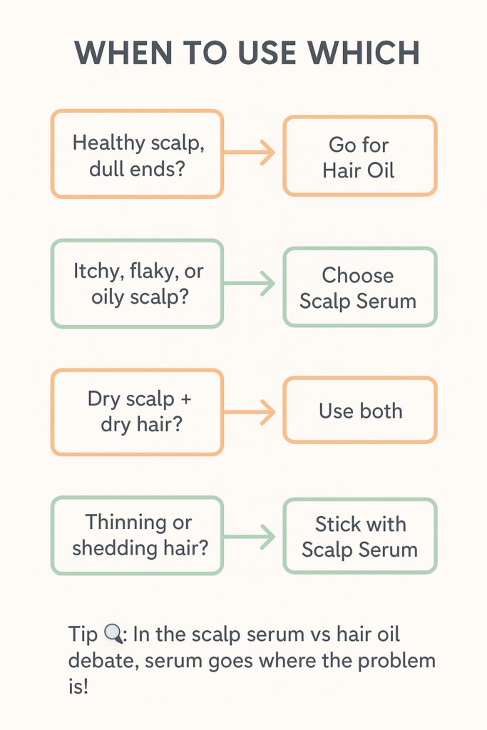 Scalp Serum vs Hair Oil: Which One Should You Use? 3 scalp serum vs hair oil when to use